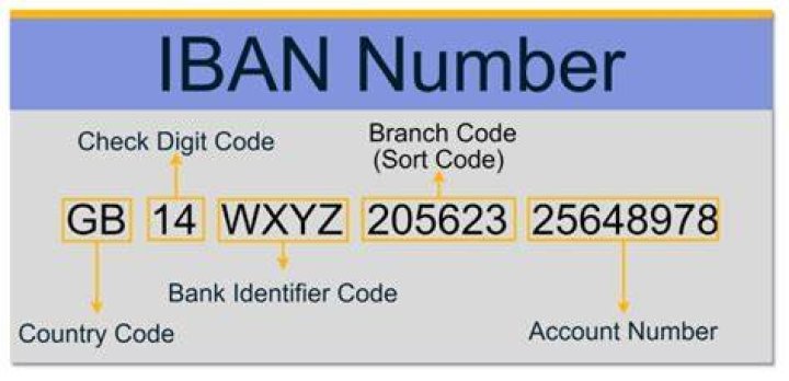 What is IBAN number of State Bank of India?