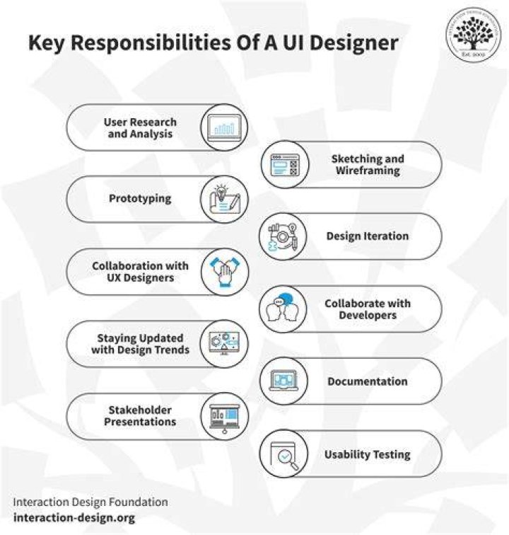 What is important consideration for user interface design?