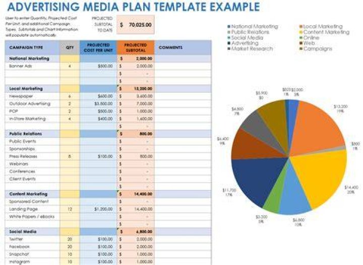 What is in a media plan?