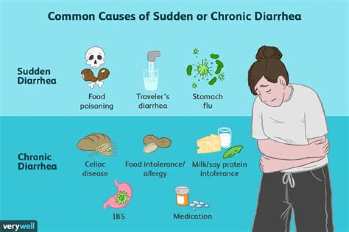 What is in seafood that causes diarrhea?