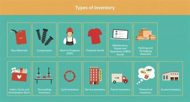 What is included in an inventory?
