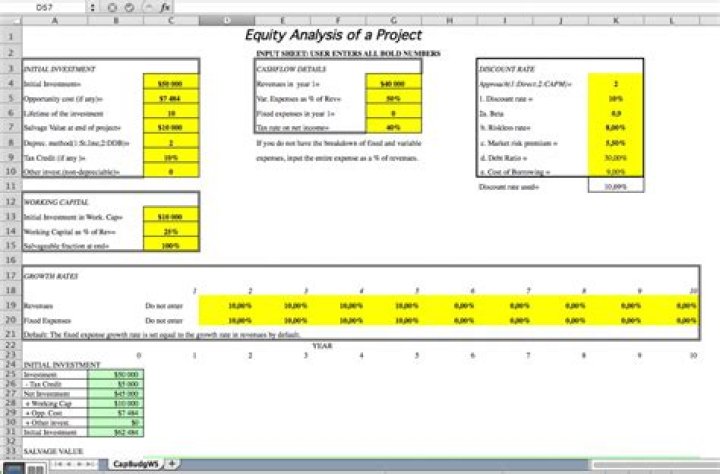 What is included in capital budgeting analysis?