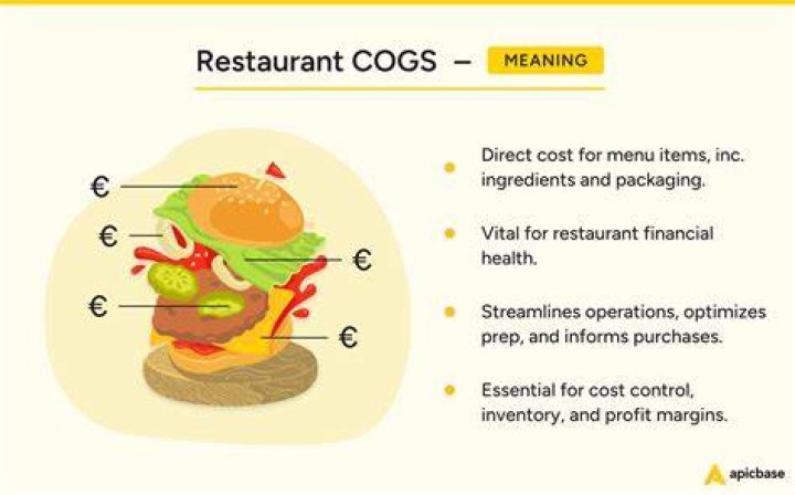 What is included in COGS for a restaurant?