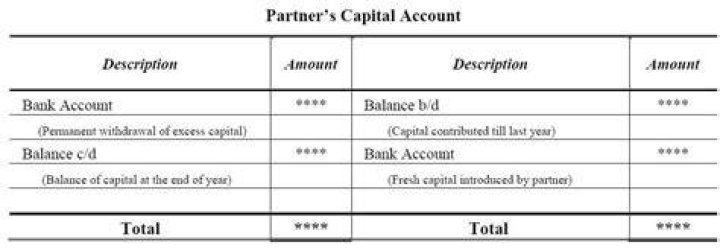 What is included in partnership capital account?
