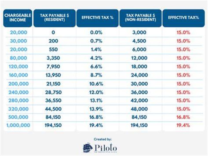 What is included in personal income tax?