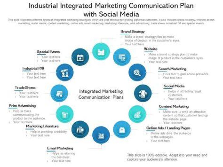 What is Integrated Marketing communication example?