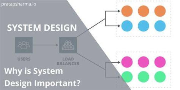 What is interaction design and why is it important in system development?