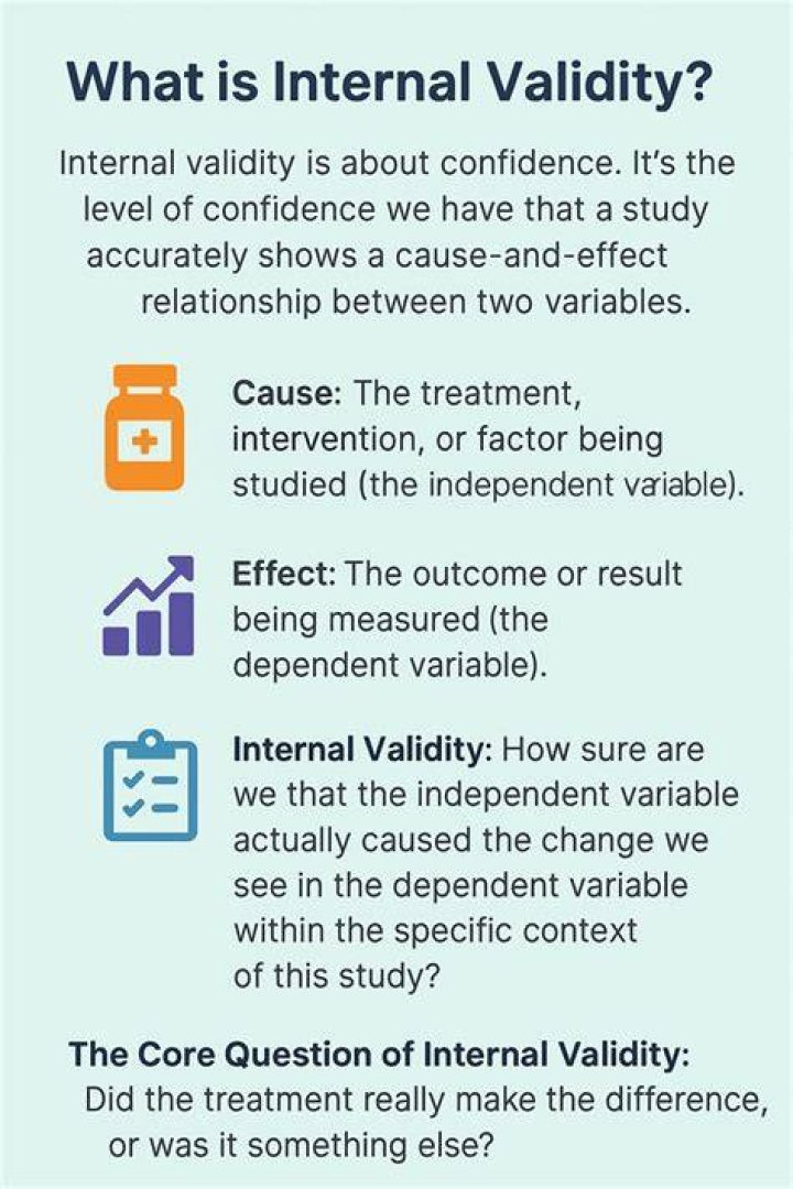 What is internal research?