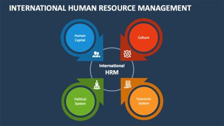 What is international business and human resource management?
