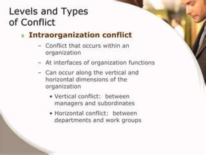 What is Intraorganization?