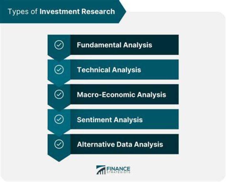 What is Investment Research?