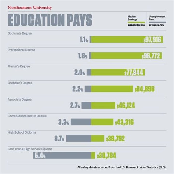 What is it called when a college pays for your education?