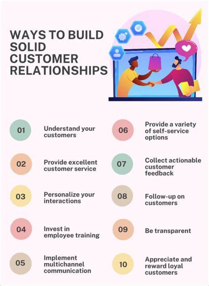 What is it important to manage the relationship with customers?