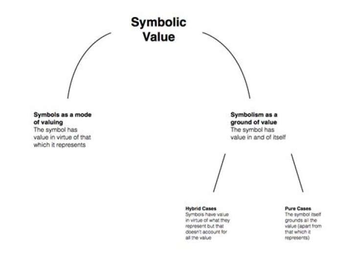 What is its symbolic value?