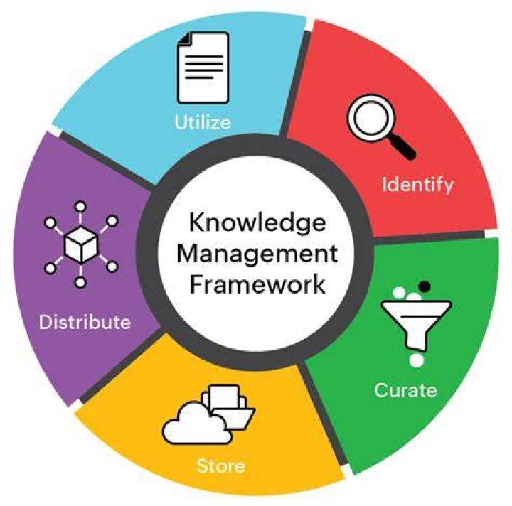 What is knowledge management in e business?