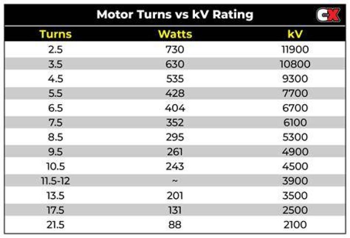 What is KV for electric motor?