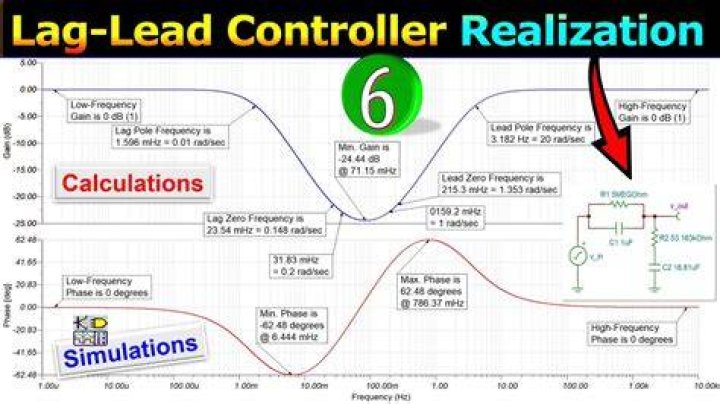 What is lag and lead?