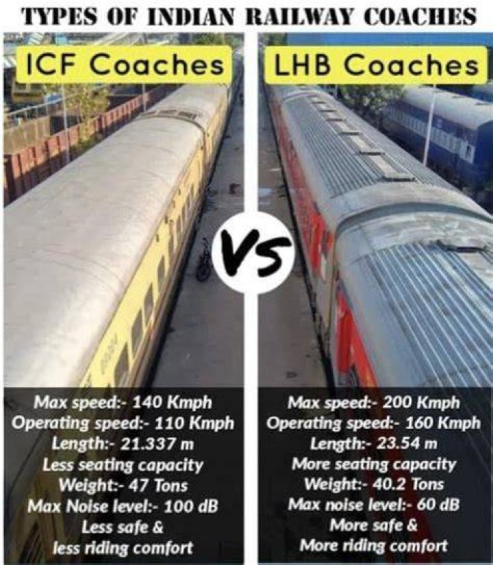 What is LHB and ICF coach?