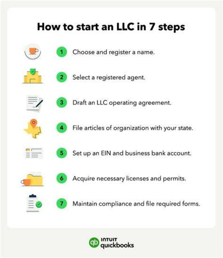 What is LLC account number?