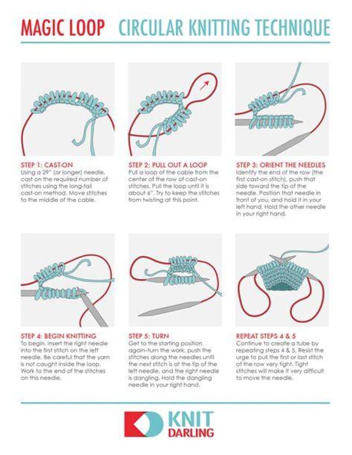 What is magic loop knitting?