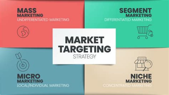 What is market focused strategy?