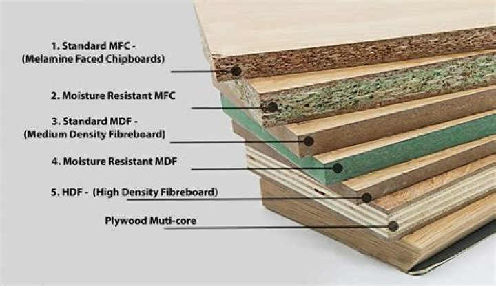 What is MDF used for?