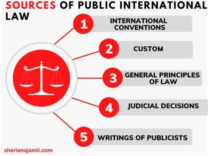 What is meant by sources of international law?