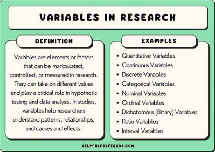 What is measured in research?