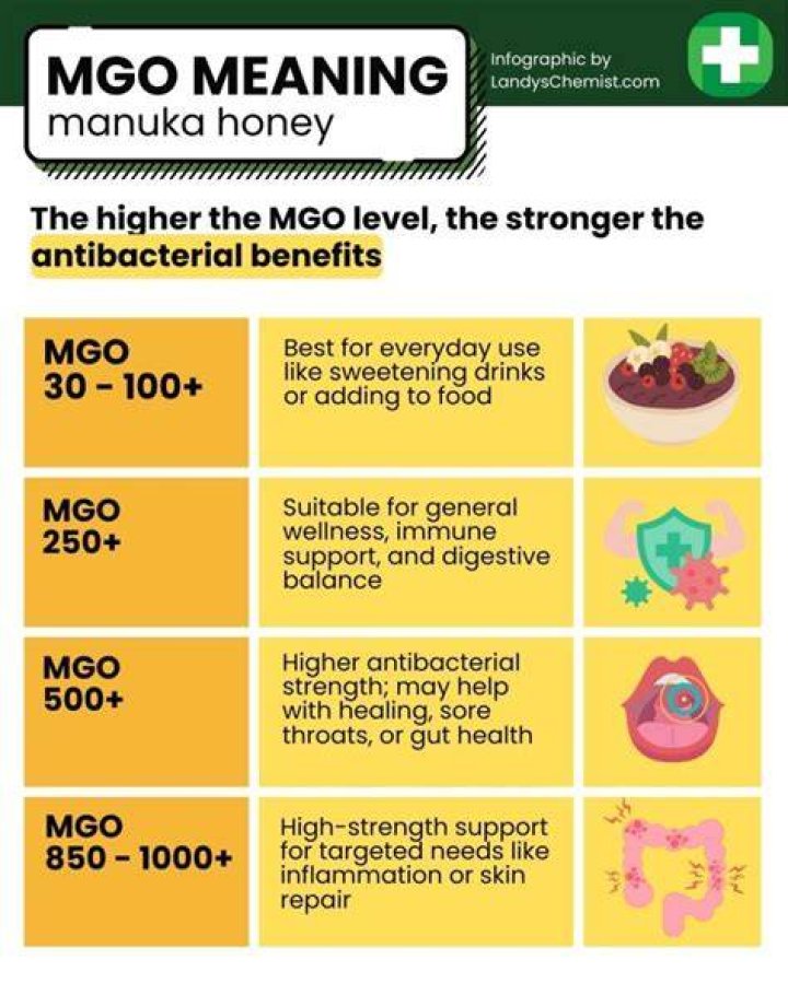 What is MGO number on Manuka honey?