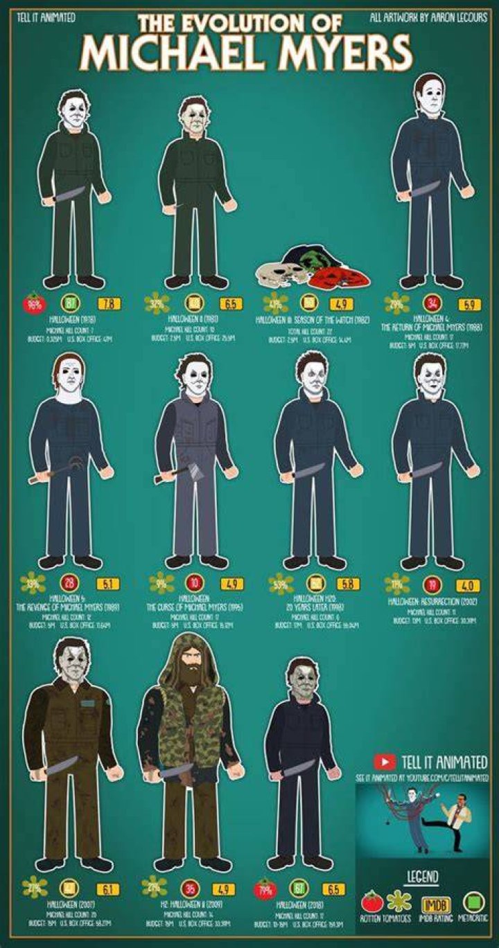 What is Michael Myers powers?