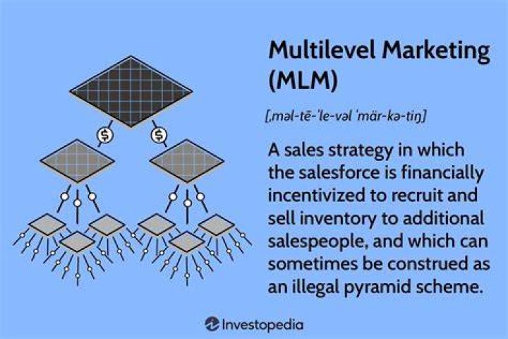 What is MLM example?