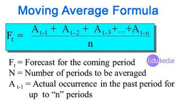 What is moving average method forecasting?