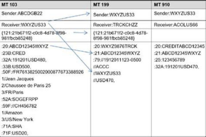 What is mt192 SWIFT message?