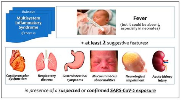 What is multisystem inflammatory syndrome?