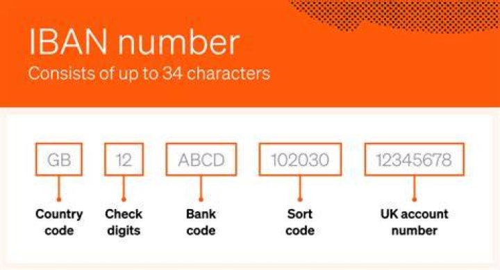What is my bank IBAN number?