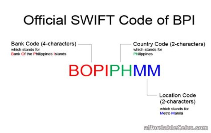 What is my BPI SWIFT code?
