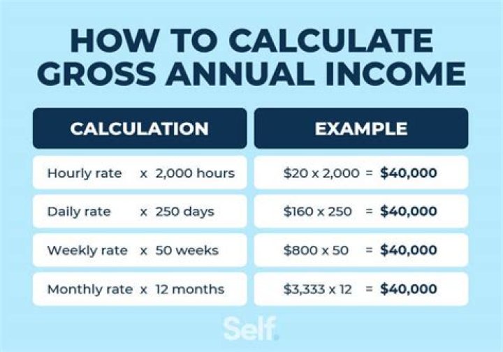 What is my personal annual income?