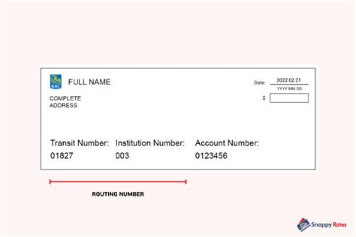What is my RBC routing number Canada?
