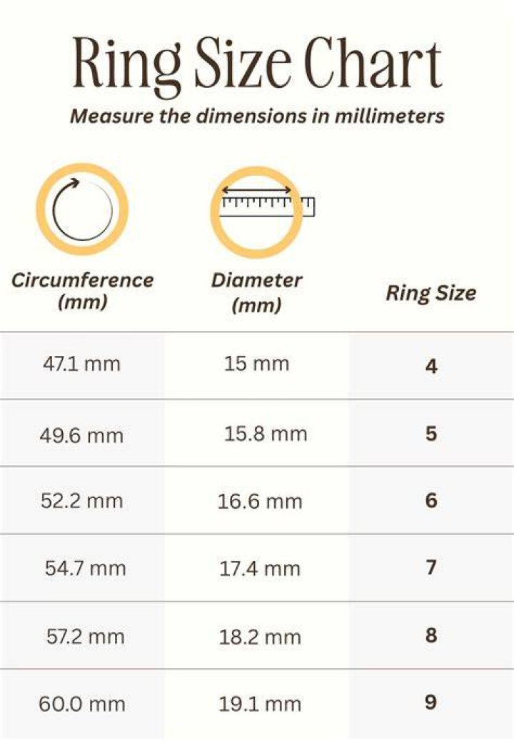 What is my ring size?