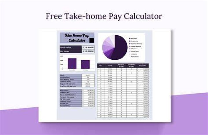 What is my take home pay if I make 65000?