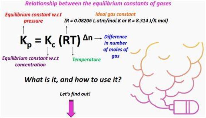 What is N in this equation?