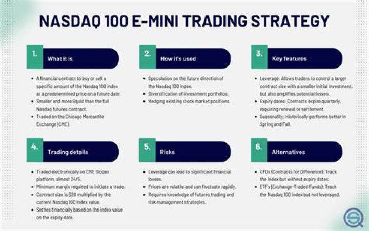 What is Nasdaq 100 E-Mini?