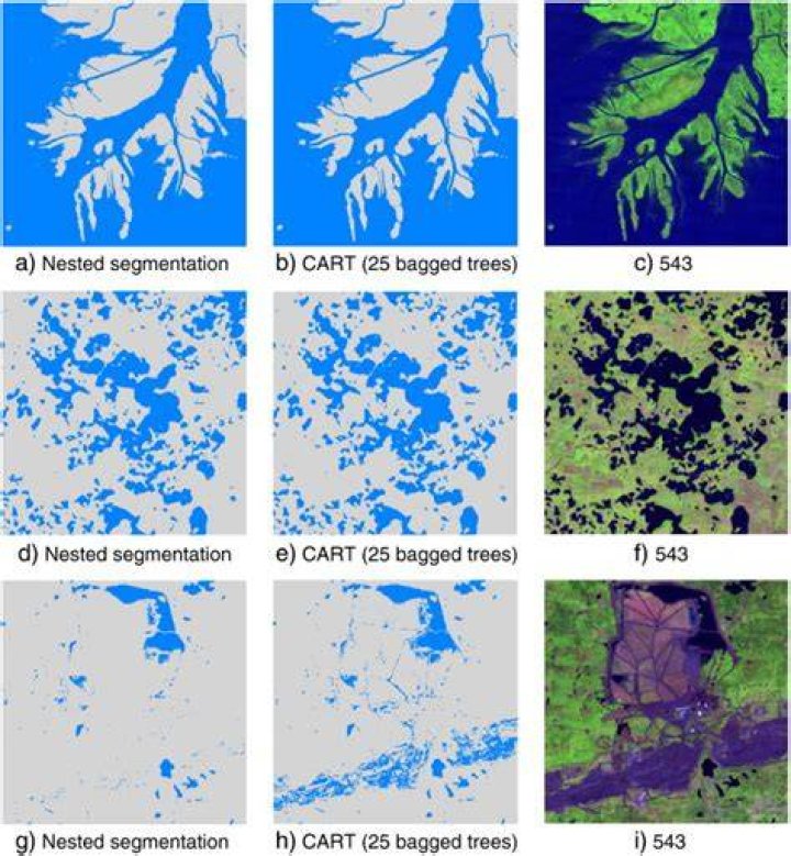 What is nested segmentation?