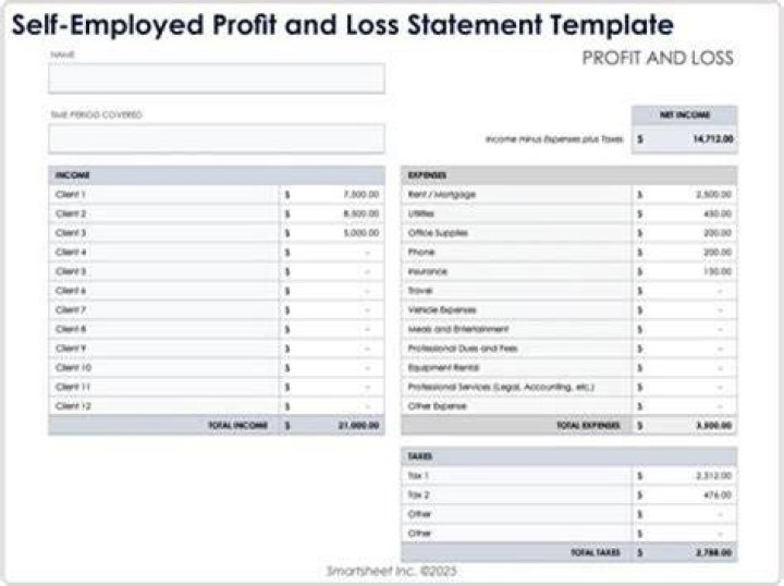 What is net profit for self employed?