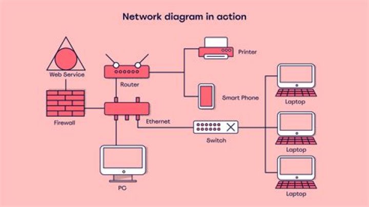 What is network diagram used for?
