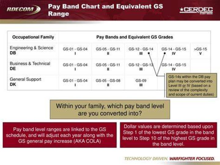 What is NH 02 equivalent to GS?