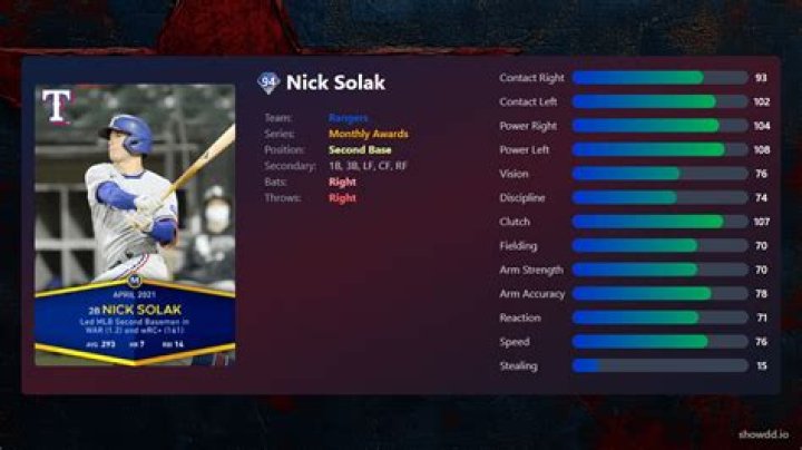 What is Nick Solak salary?