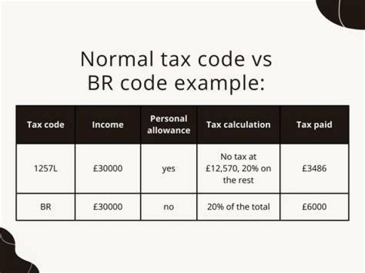 What is normal tax?