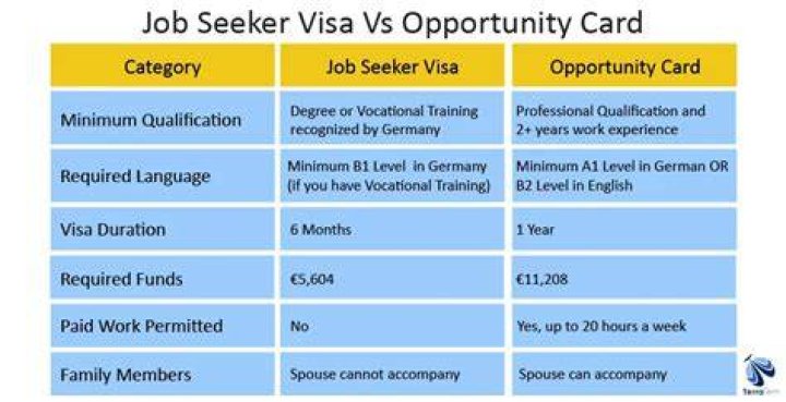 What is opportunity seeker example?