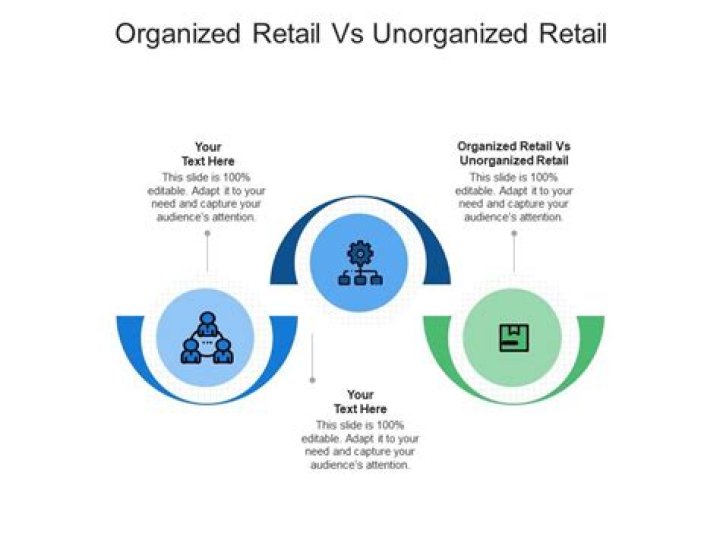 What is organized retail in marketing?